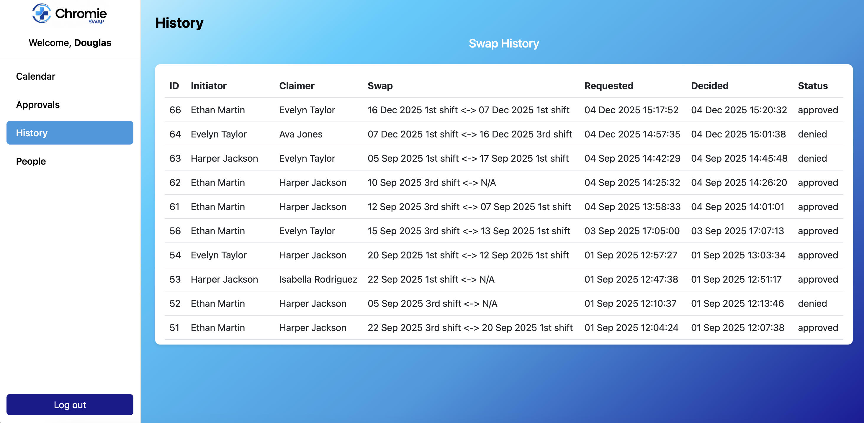 Swap history view