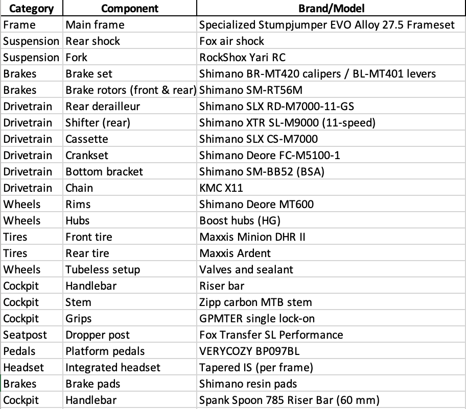 Mountain bike drivetrain and cockpit setup